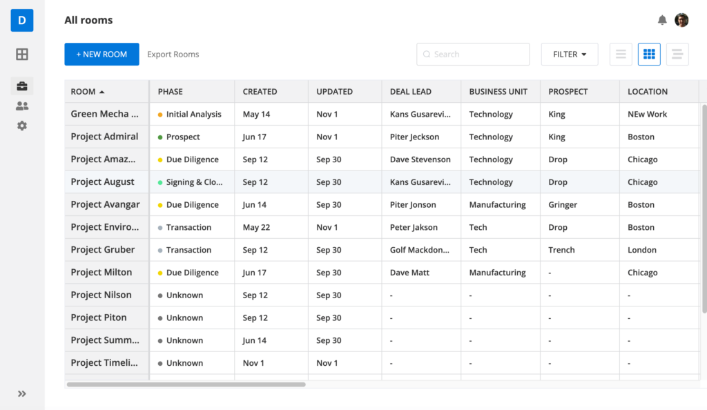 Dealroom interface example
