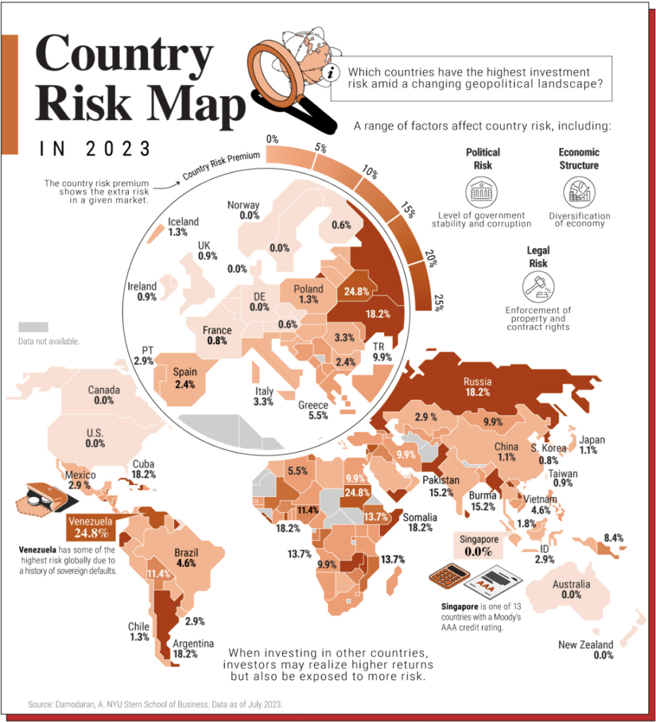 Country risk map